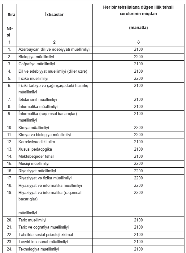 Baş nazir Əli Əsədov qərar imzaladı:İllik təhsil xərclərinin miqdarı ilə bağlı
